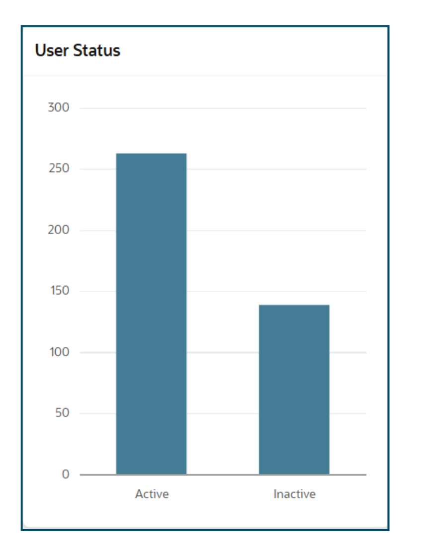 Roles & Authorization